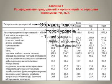 Таблица 1 Распределение предприятий и организаций по отраслям экономики РФ, тыс.