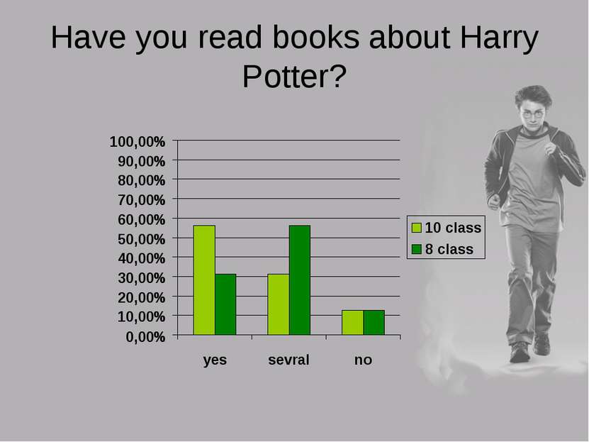 Have you read books about Harry Potter?