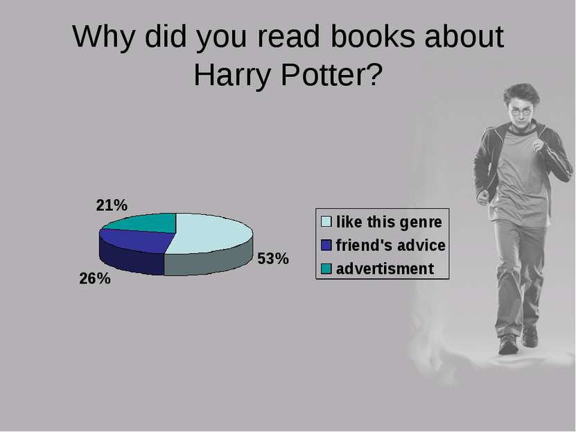 Why did you read books about Harry Potter?
