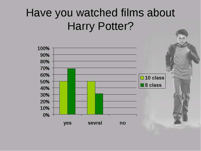 Have you watched films about Harry Potter?