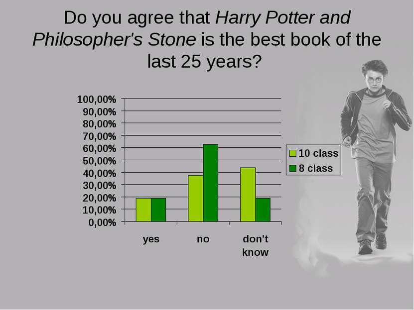 Do you agree that Harry Potter and Philosopher's Stone is the best book of th...