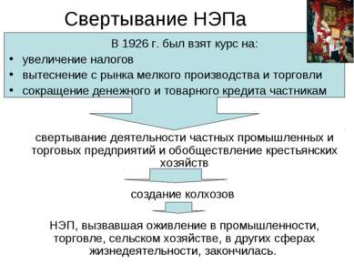 Свертывание НЭПа В 1926 г. был взят курс на: увеличение налогов вытеснение с ...