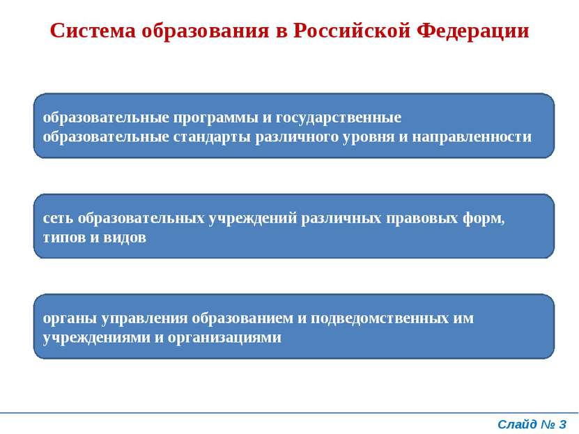 Система образования в Российской Федерации образовательные программы и госуда...