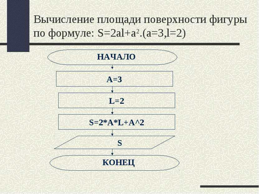 Вычисление площади поверхности фигуры по формуле: S=2al+a2.(a=3,l=2)