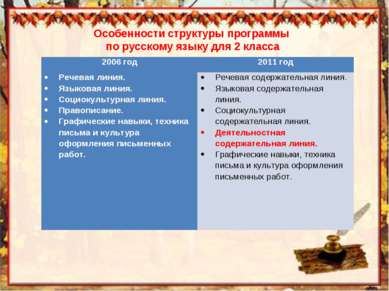 Особенности структуры программы по русскому языку для 2 класса 2006 год 2011 ...