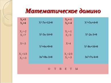 Математическое домино Х1=3 Х2=4 Х2-7х+12=0 Х1=-1 Х2=-4 Х2+5х+4=0 Х1=-2 Х2=7 Х...