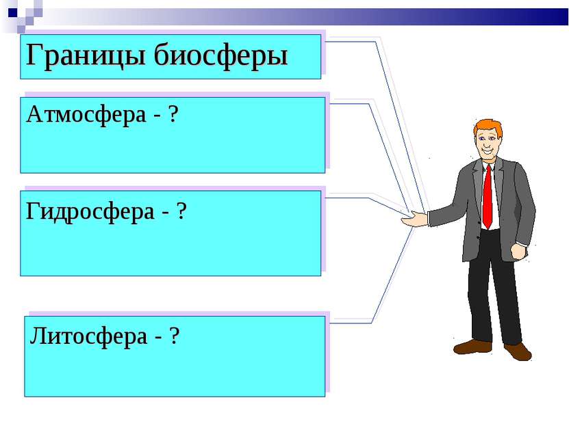 Границы биосферы Атмосфера - ? Гидросфера - ? Литосфера - ?