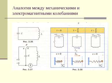 Аналогия между механическими и электромагнитными колебаниями