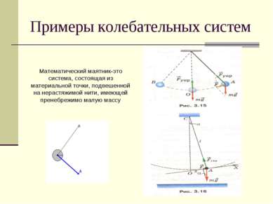 Примеры колебательных систем Математический маятник-это система, состоящая из...