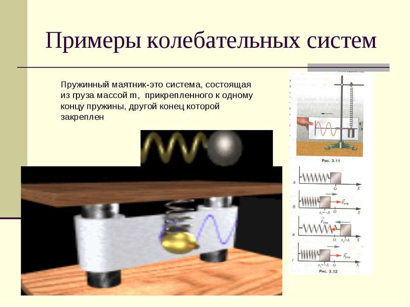 Примеры колебательных систем Пружинный маятник-это система, состоящая из груз...