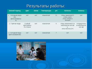 Результаты работы: Зимний период Цвет Запах Температура рН Катионы Анионы Хол...