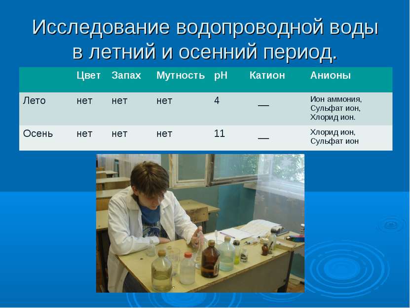 Исследование водопроводной воды в летний и осенний период. Цвет Запах Мутност...