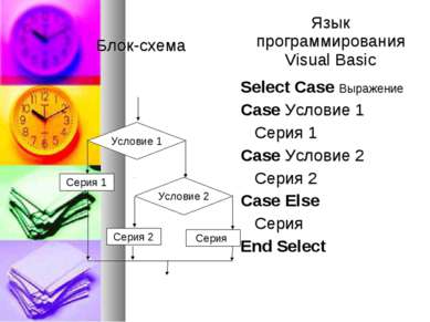 Блок-схема Язык программирования Visual Basic Select Case Выражение Case Усло...