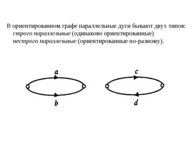 В ориентированном графе параллельные дуги бывают двух типов: строго параллель...