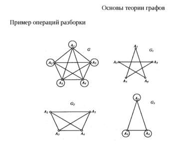 Основы теории графов Пример операций разборки
