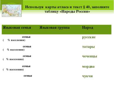 Используя карты атласа и текст § 40, заполните таблицу «Народы России» Языков...