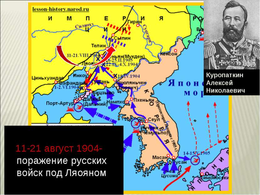 11-21 август 1904- поражение русских войск под Ляояном Куропаткин  Алексей  Н...