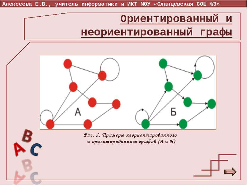 Рис. 5. Примеры неориентированного и ориентированного графов (А и Б) Ориентир...