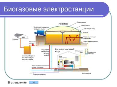 Биогазовые электростанции В оглавление