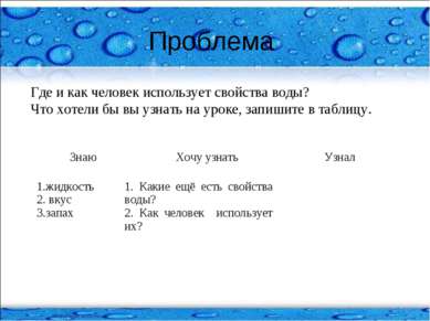 Проблема Где и как человек использует свойства воды? Что хотели бы вы узнать ...