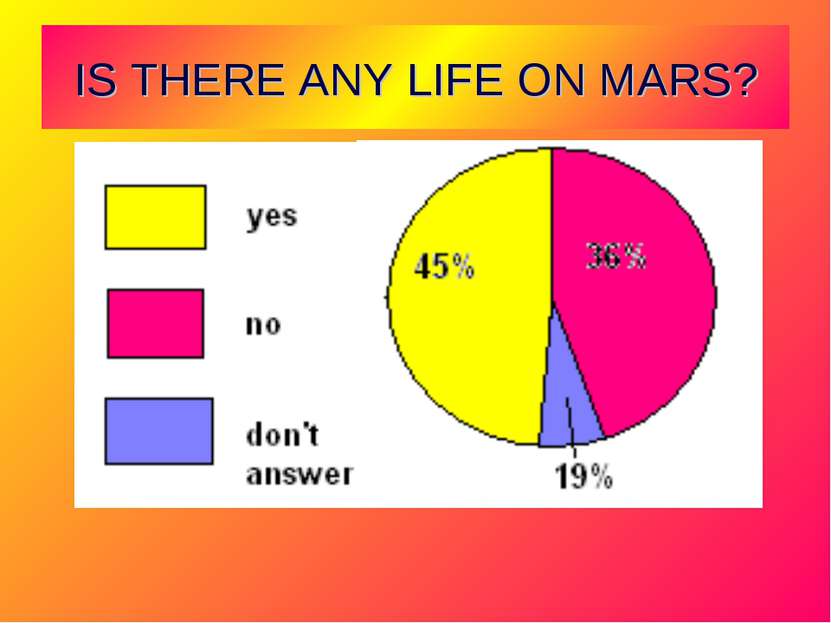 IS THERE ANY LIFE ON MARS?