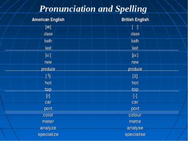 Pronunciation and Spelling American English [æ] class bath last [u:] new prod...