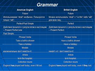 Grammar American English Future Использование “shall” необычно. Пользуются то...