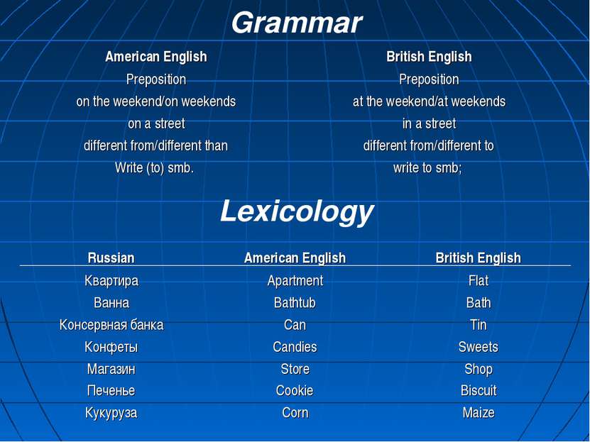Grammar Lexicology American English Preposition on the weekend/on weekends on...