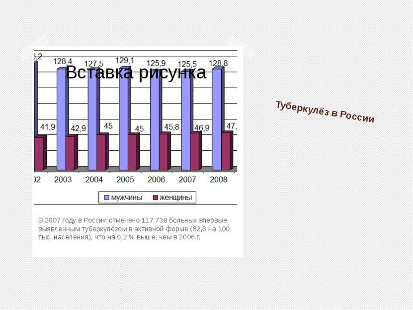 Туберкулёз в России В 2007 году в России отмечено 117 738 больных впервые выя...