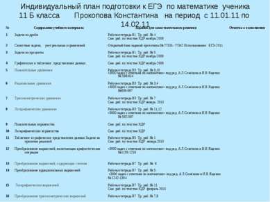 Индивидуальный план подготовки к ЕГЭ по математике ученика 11 Б класса Прокоп...
