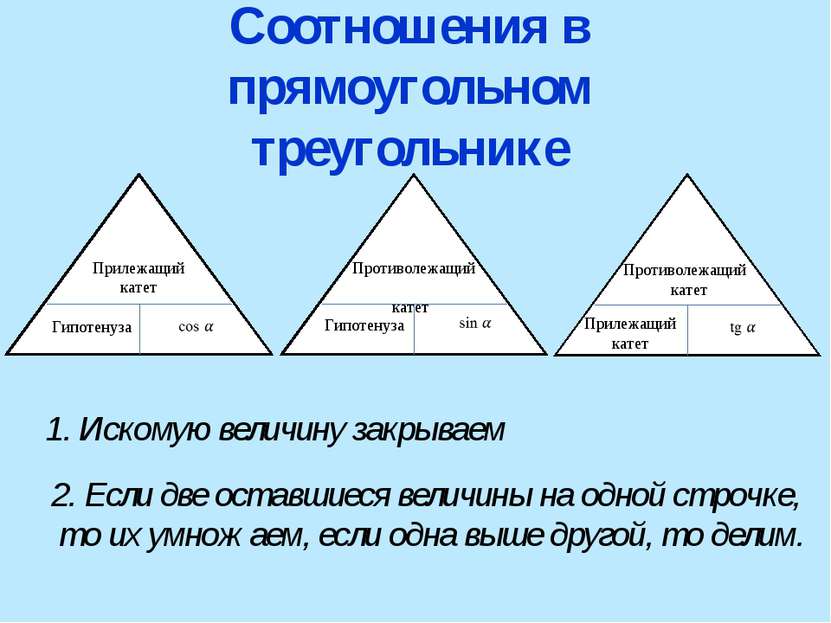 Соотношения в прямоугольном треугольнике Прилежащий катет Гипотенуза Гипотену...