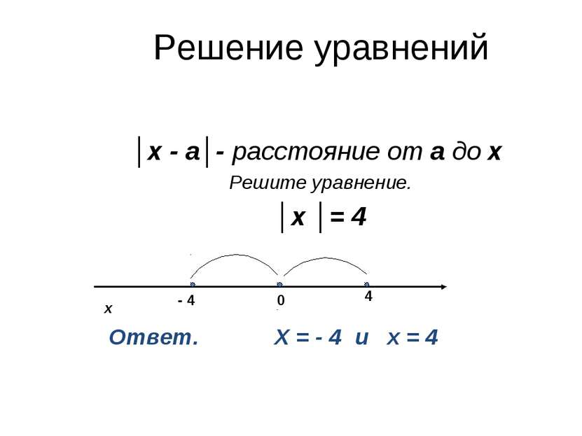Решение уравнений │х - а│- расстояние от а до х Решите уравнение. │х │= 4 х О...
