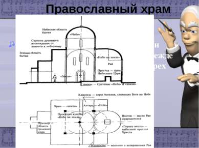 Православный храм Православный храм в исторически сложившихся формах означает...