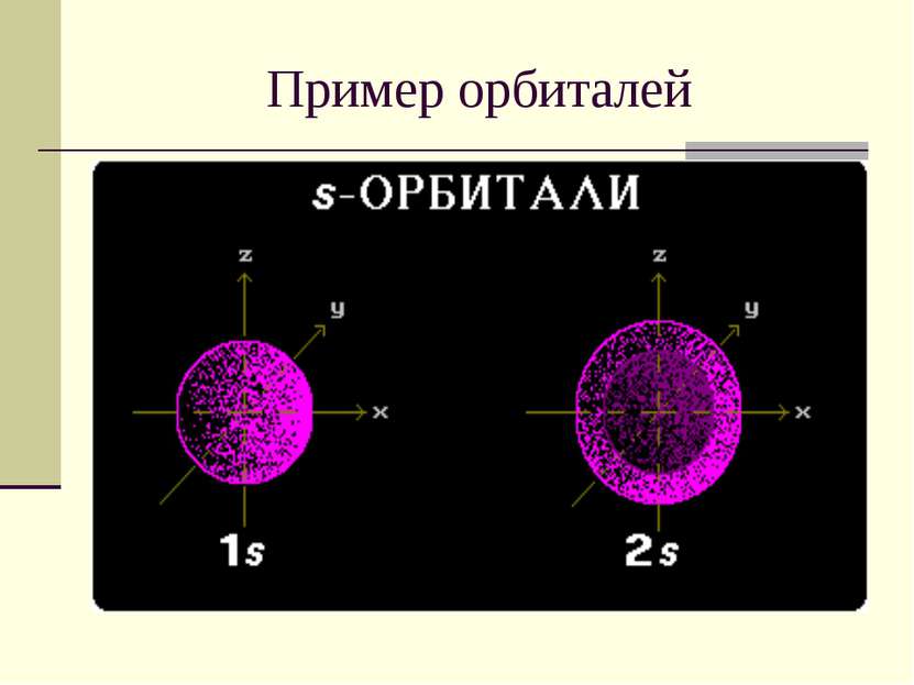 Пример орбиталей