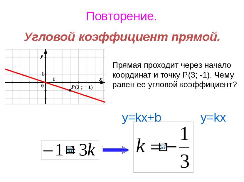 Угловой коэффициент прямой.