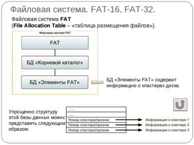 Файловая система. FAT-16, FAT-32. Файловая система FAT (File Allocation Table...