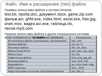 Примеры записи имён файлов в системе Windows: text.txt, проба.doc, документ.d...
