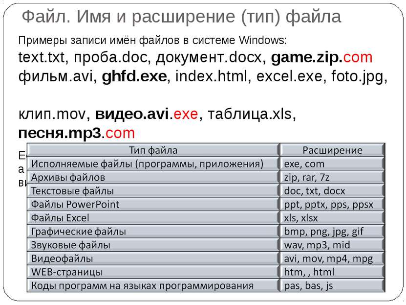 Файл. Имя и расширение (тип) файла Примеры записи имён файлов в системе Windo...