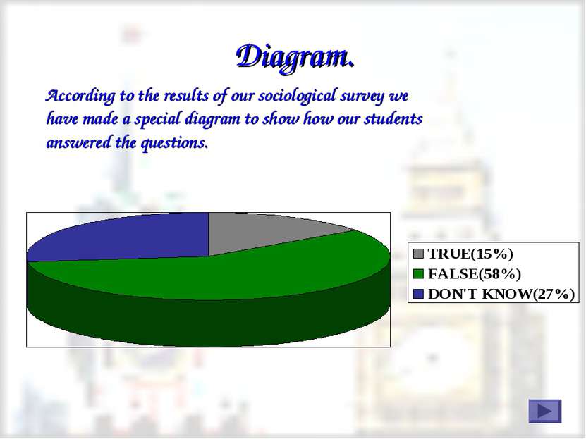 Diagram. According to the results of our sociological survey we have made a s...