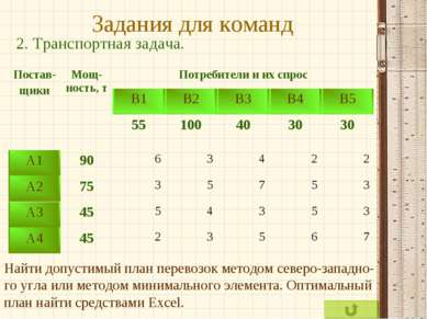 Задания для команд 2. Транспортная задача. Найти допустимый план перевозок ме...