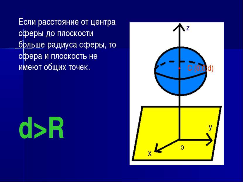 Если расстояние от центра сферы до плоскости больше радиуса сферы, то сфера и...