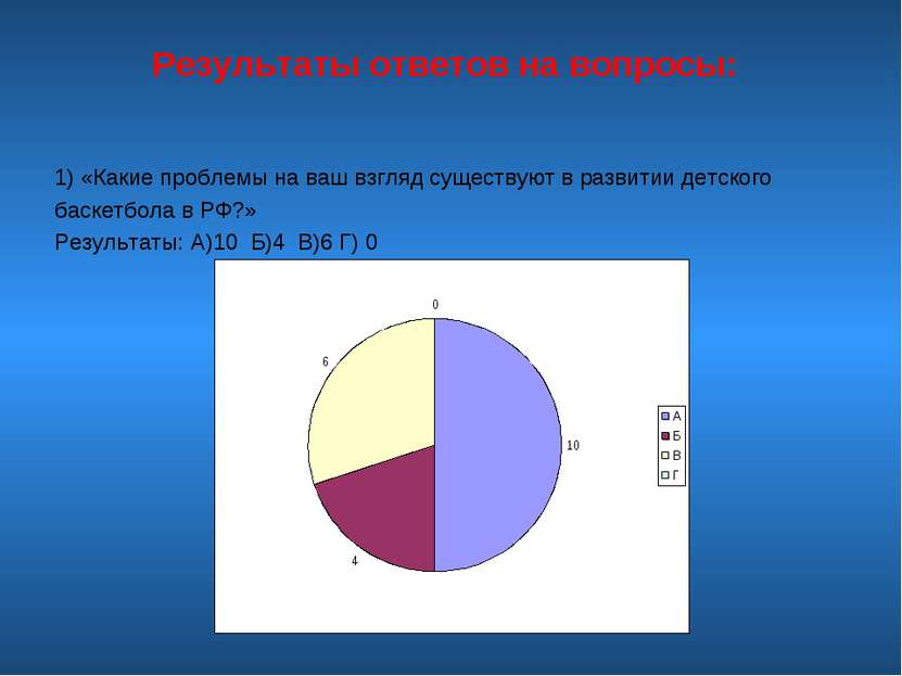 Результаты ответов на вопросы: 1) «Какие проблемы на ваш взгляд существуют в ...