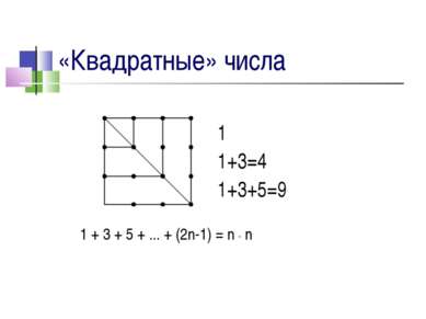 «Квадратные» числа 1 + 3 + 5 + ... + (2n-1) = n · n 1 1+3=4 1+3+5=9