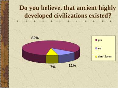 Do you believe, that ancient highly developed civilizations existed?