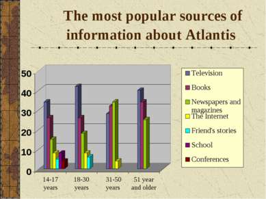 The most popular sources of information about Atlantis