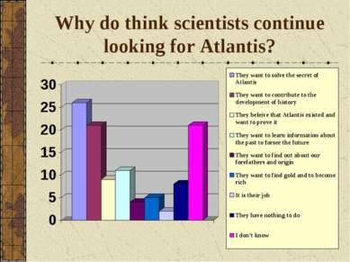 Why do think scientists continue looking for Atlantis?