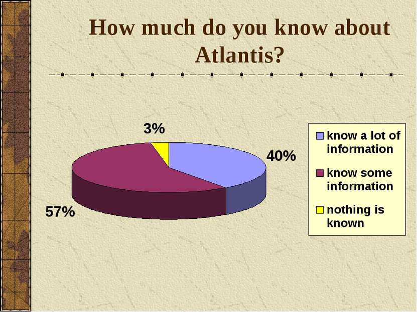 How much do you know about Atlantis?