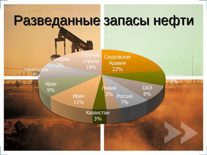 Разведанные запасы нефти
