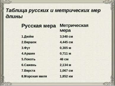 Таблица русских и метрических мер длины Русская мера Метрическая мера 1.Дюйм ...