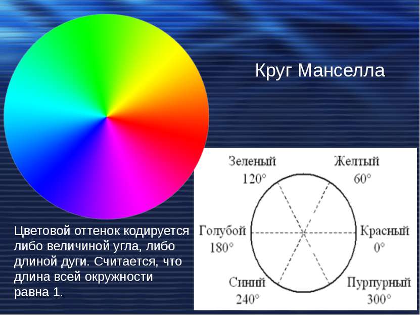 Круг Манселла Цветовой оттенок кодируется либо величиной угла, либо длиной ду...